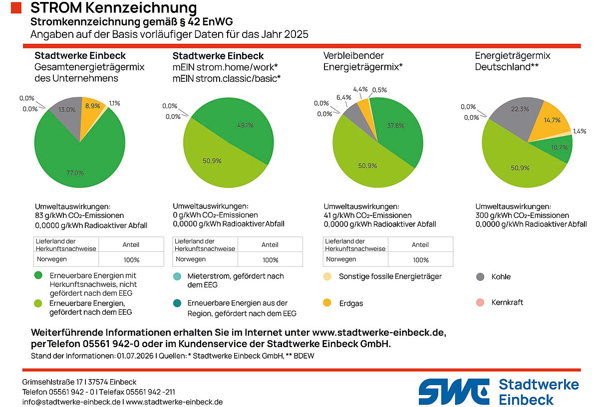 Stromkennzeichnung Stadtwerke Einbeck