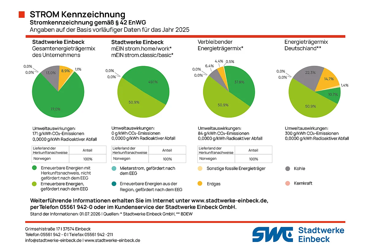 Stromkennzeichnung Stadtwerke Einbeck